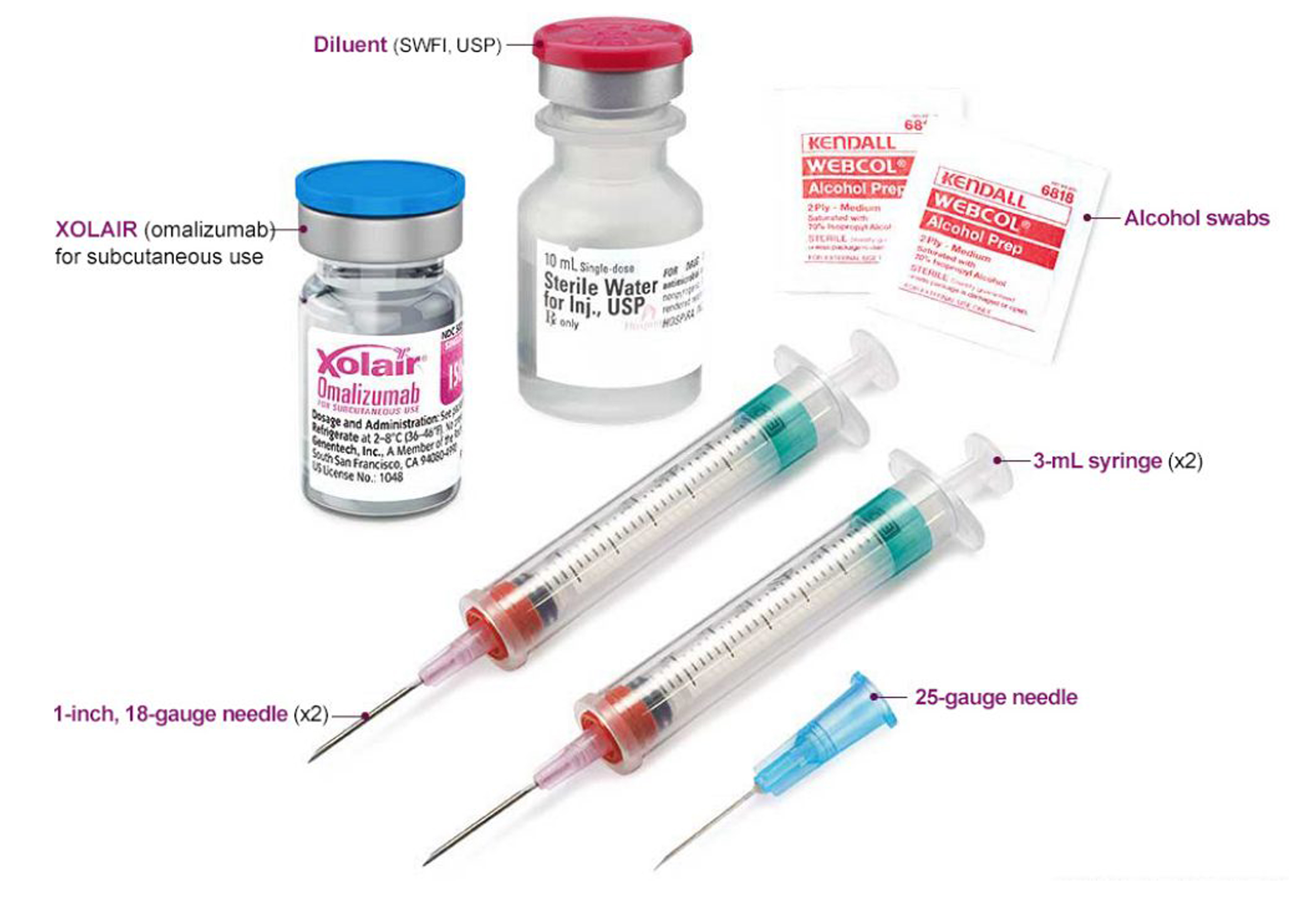 Administration XOLAIR Omalizumab